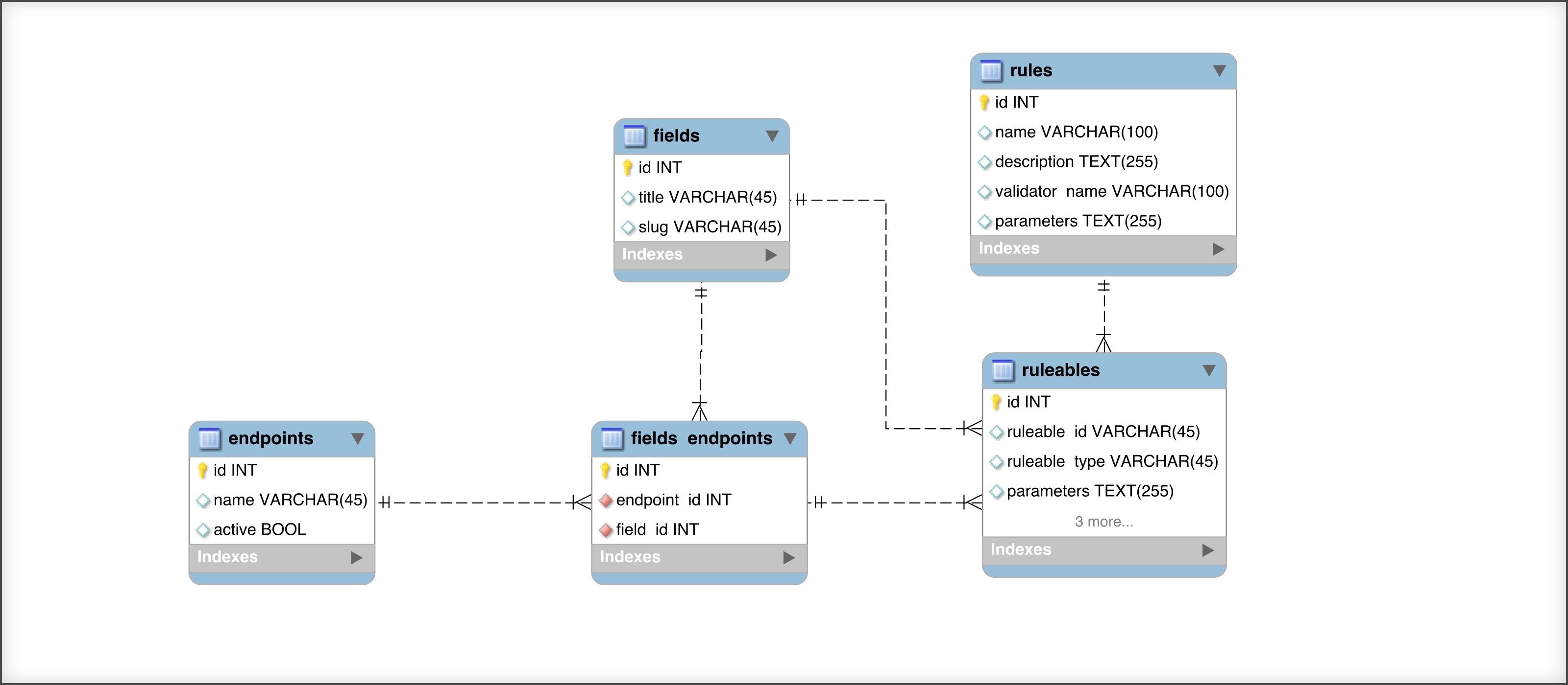 Database Schema for this example