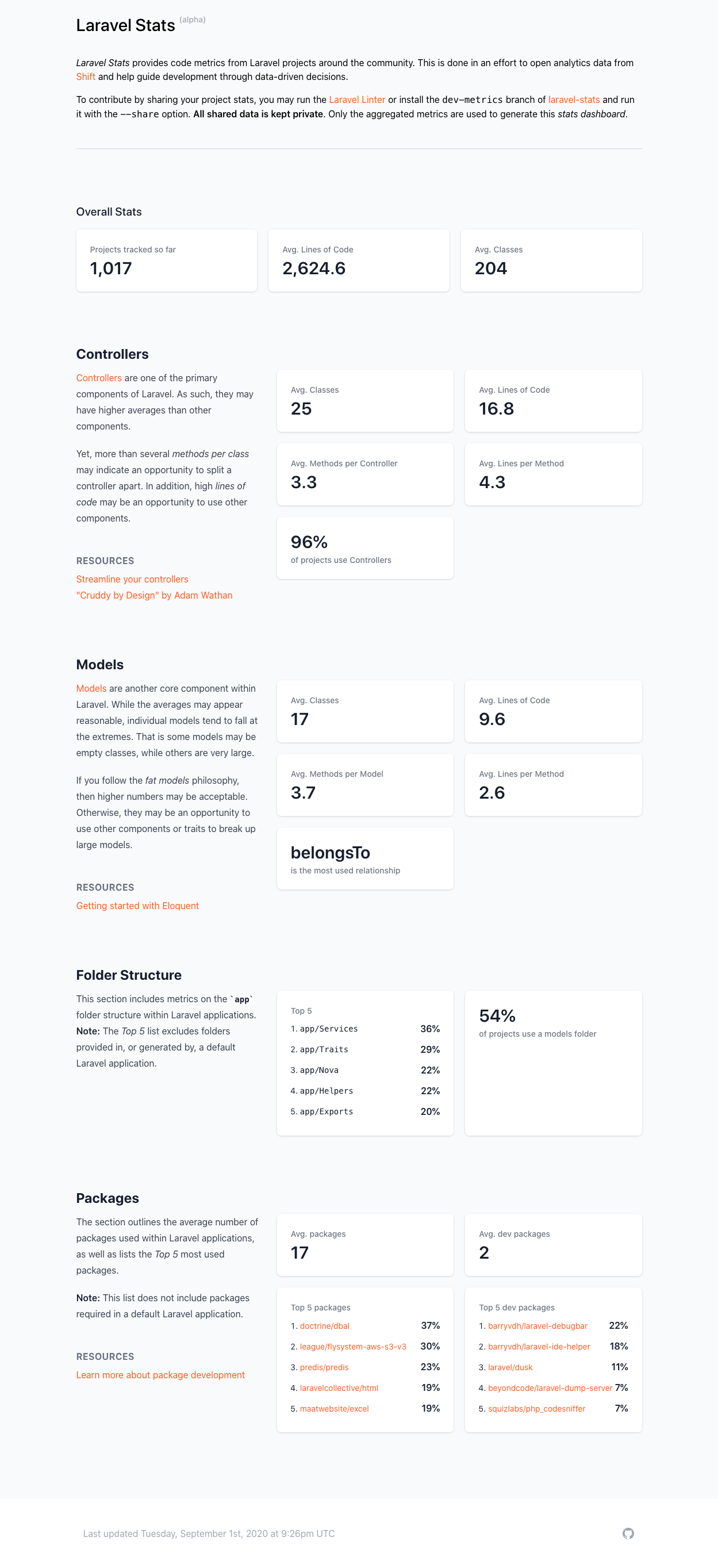 Screenshot of the Stats Dashboard