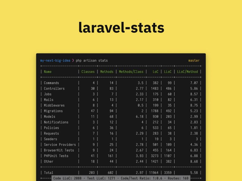 Image representing the laravel-stats project